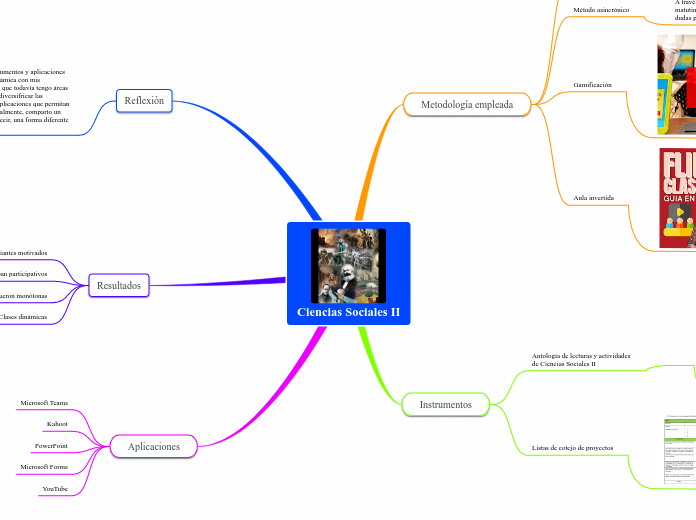 Ciencias Sociales II