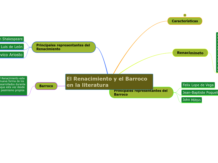 El Renacimiento y el Barroco en la literatura