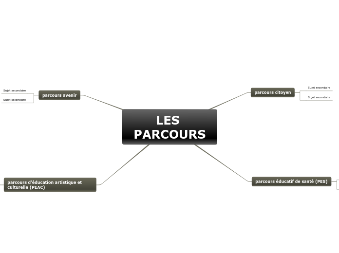 LES PARCOURS