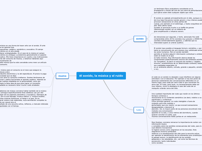 El sonido, la música y el ruido