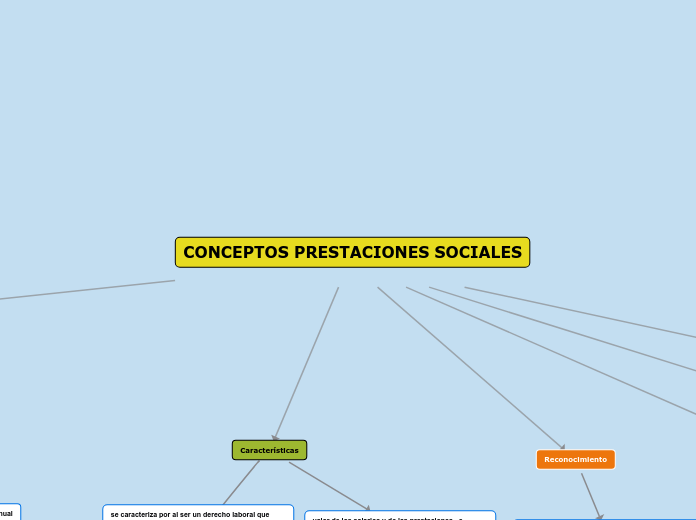 CONCEPTOS PRESTACIONES SOCIALES