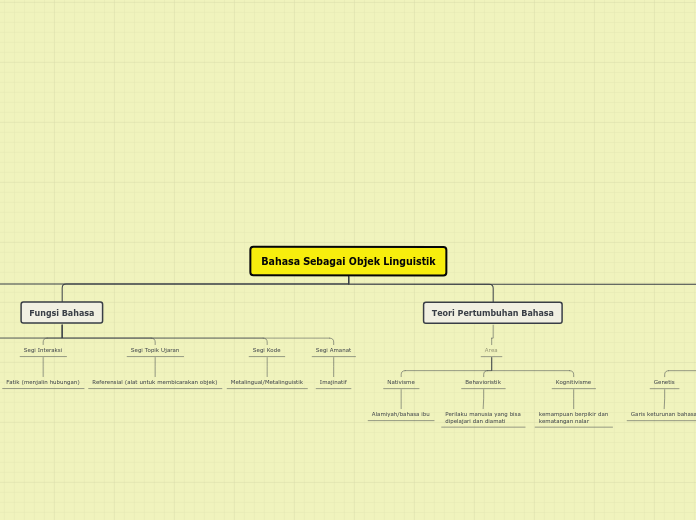 Bahasa Sebagai Objek Linguistik