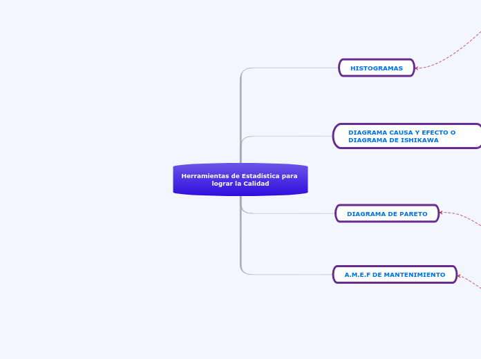 Herramientas de Estadística para lograr la Calidad