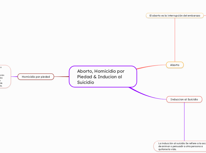 Aborto, Homicidio por Piedad & Inducion al Suicidio - Copiar