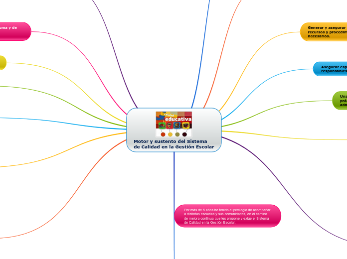 MAPA 1 Motor y sustento del Sistemade Calidad en la Gestión Escolar