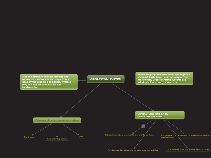 OPERATION SYSTEM