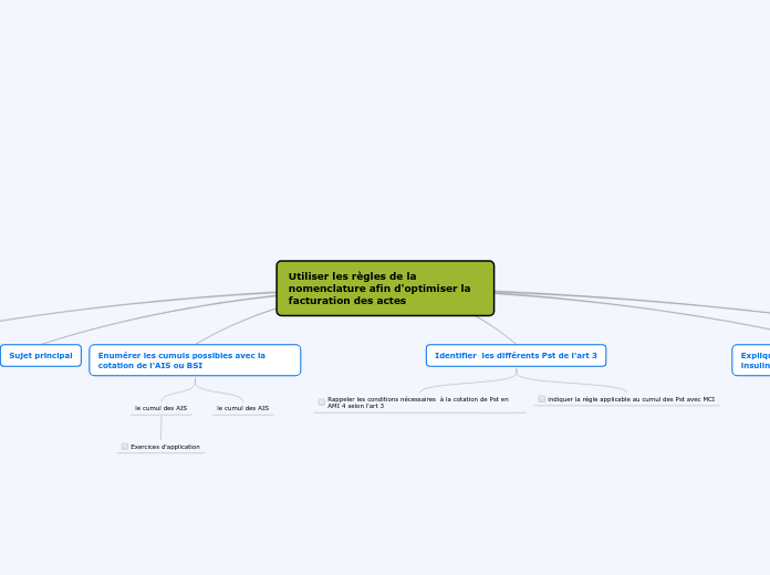 la nomenclature