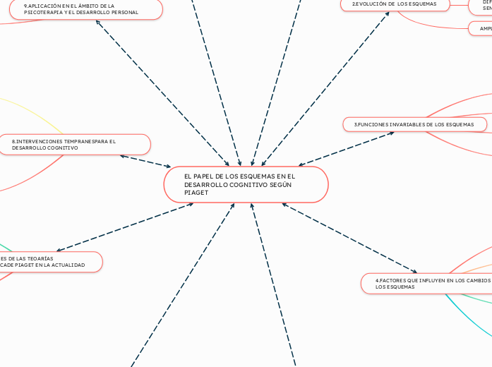 EL PAPEL DE LOS ESQUEMAS EN EL DESARROLLO COGNITIVO SEGÚN PIAGET - Copiar