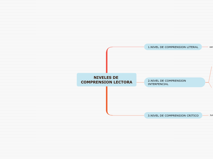 NIVELES DE COMPRENSION LECTORA