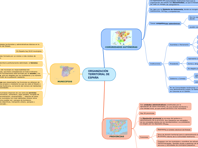 ORGANIZACIÓN TERRITORIAL DE ESPAÑA