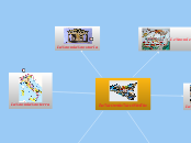 Sample Mind Map