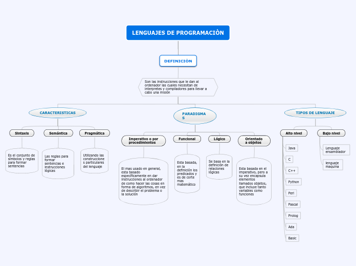 Organigrama2