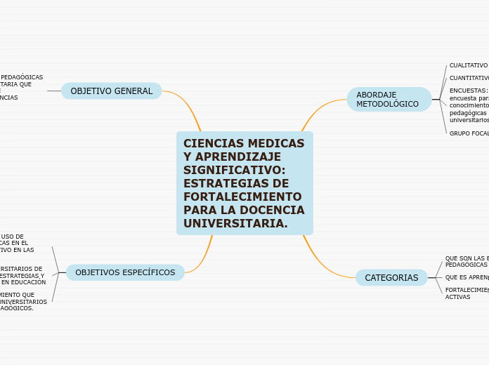 CIENCIAS MEDICAS Y APRENDIZAJE SIGNIFICATIVO: ESTRATEGIAS DE FORTALECIMIENTO PARA LA DOCENCIA UNIVERSITARIA.