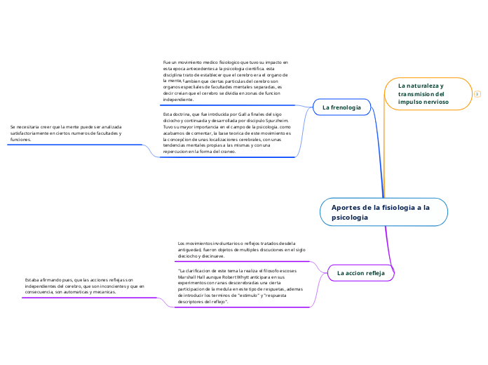 Aportes de la fisiologia a la psicologia