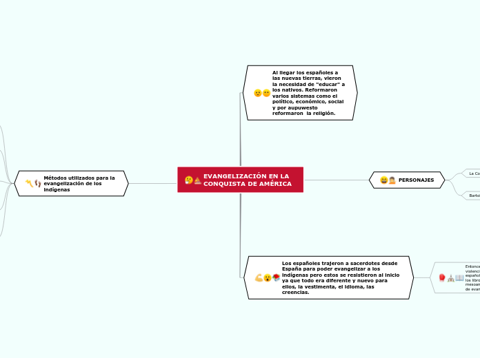 EVANGELIZACIÓN EN LA CONQUISTA DE AMÉRICA