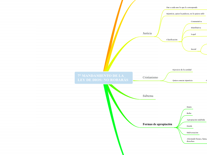 7° MANDAMIENTO DE LA LEY DE DIOS: NO ROBARÁS