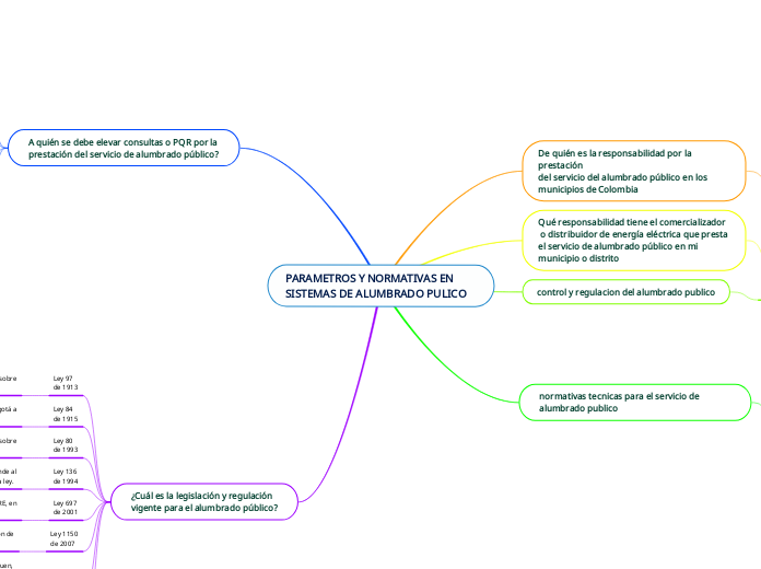 PARAMETROS Y NORMATIVAS EN SISTEMAS DE ALUMBRADO PULICO