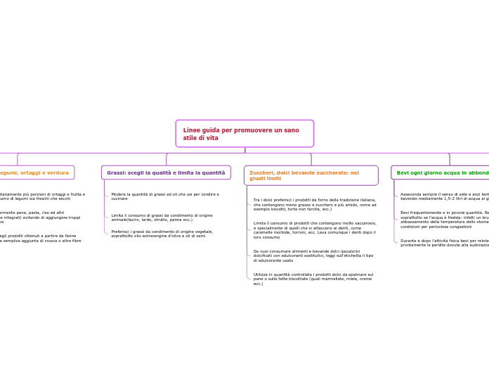 Linee guida per promuovere un sano stile di vita