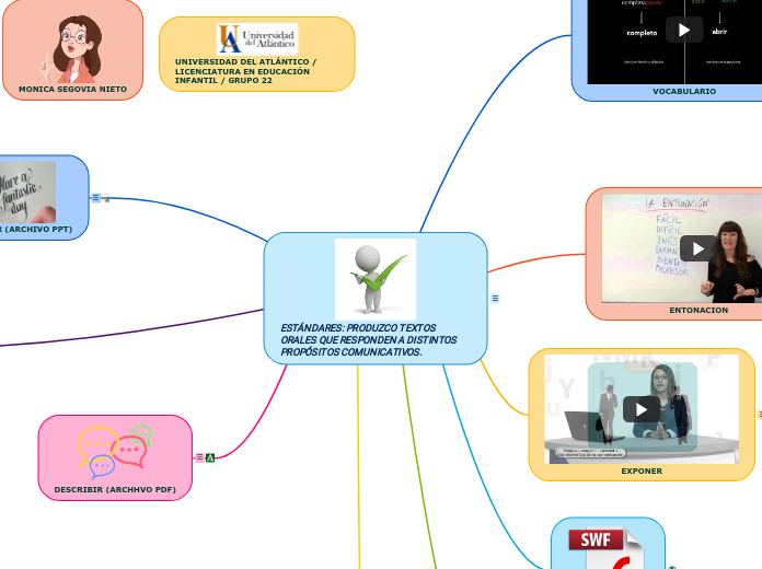 ESTÁNDARES: PRODUZCO TEXTOS ORALES QUE RESPONDEN A DISTINTOS PROPÓSITOS COMUNICATIVOS.