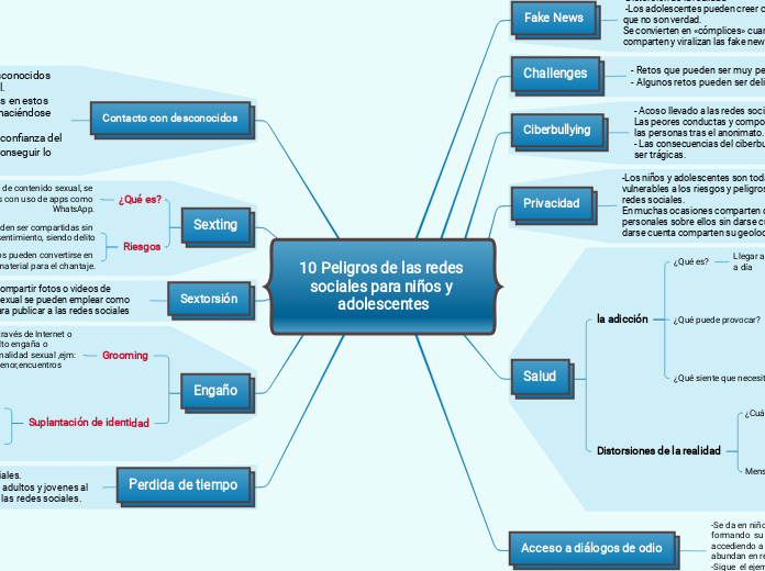 10 Peligros de las redes sociales para niños y adolescentes