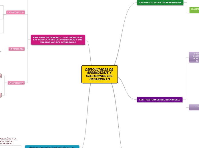 DIFICULTADES DE APRENDIZAJE Y TRASTORNOS DEL DESARROLLO