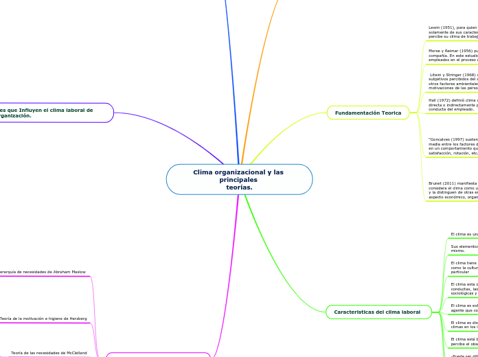 Clima organizacional y las principales 
teorías.