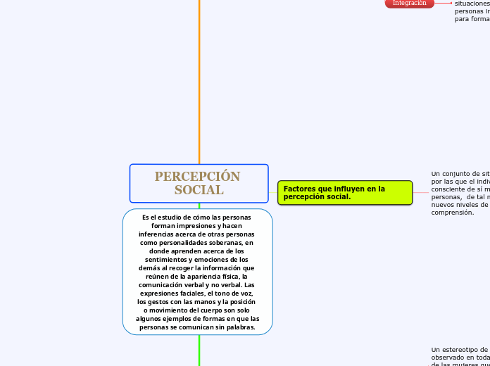 PERCEPCIÓN SOCIAL