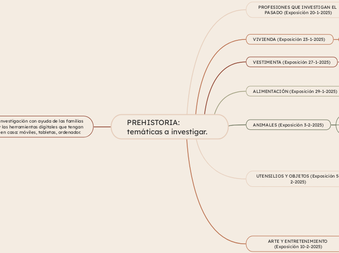 PREHISTORIA