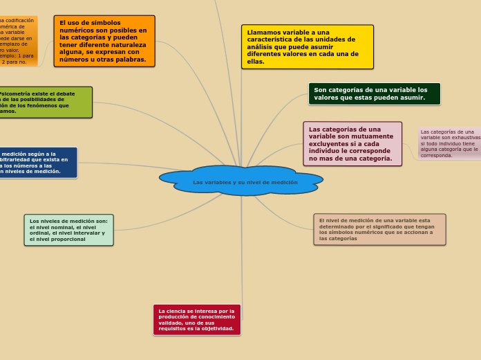 Las variables y su nivel de medición
