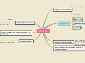 Sample Mind Map