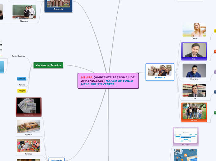 MI APA (AMBIENTE PERSONAL DE APRENDIZAJE) MARCO ANTONIO MELCHOR SILVESTRE.