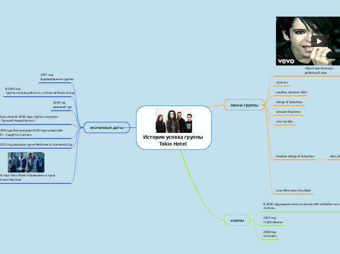 История успеха группы 
             Tokio Hotel