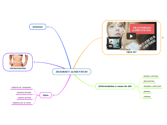 DESORDEN ALIMENTICIO