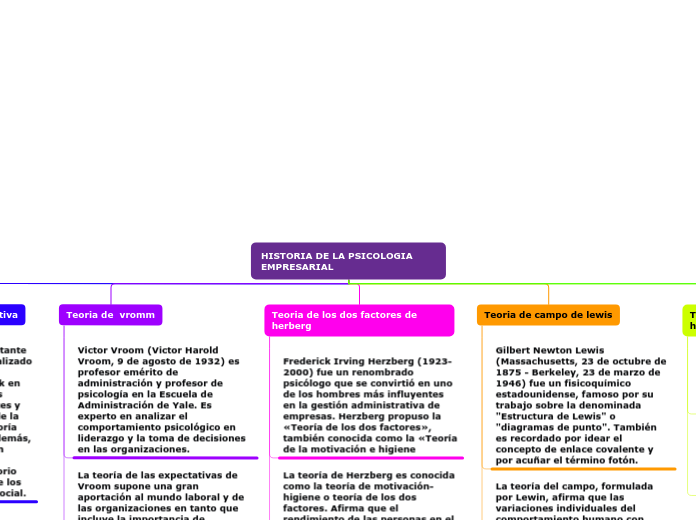 HISTORIA DE LA PSICOLOGIA EMPRESARIAL