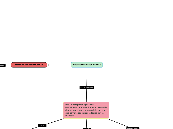 PROYECTOS INTEGRADORES