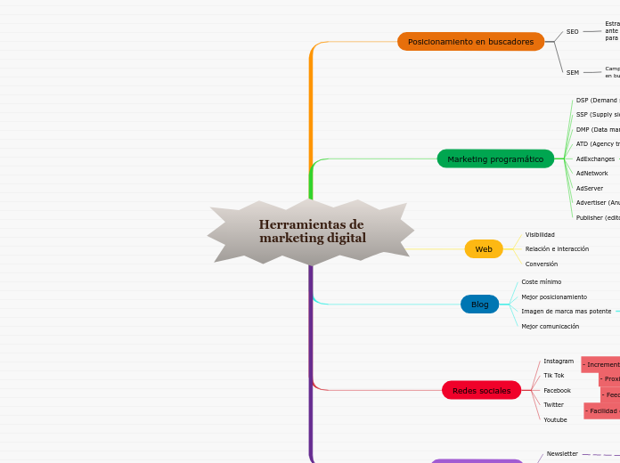 Herramientas de marketing digital