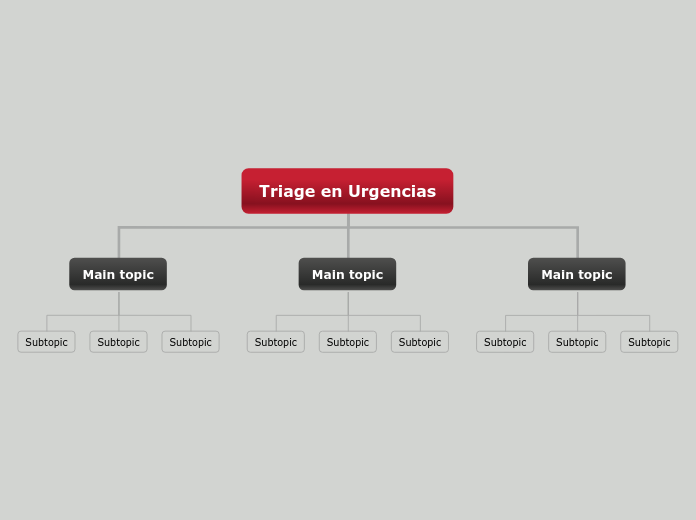 Triage en Urgencias