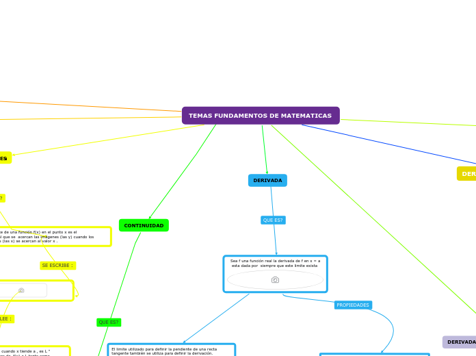 TEMAS FUNDAMENTOS DE MATEMATICAS