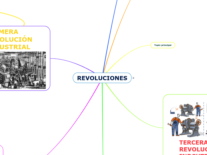 REVOLUCIONES