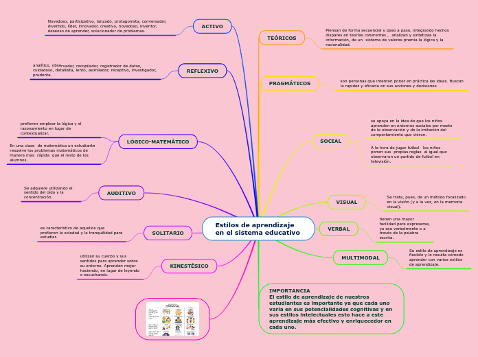 Estilos de aprendizaje en el sistema educativo