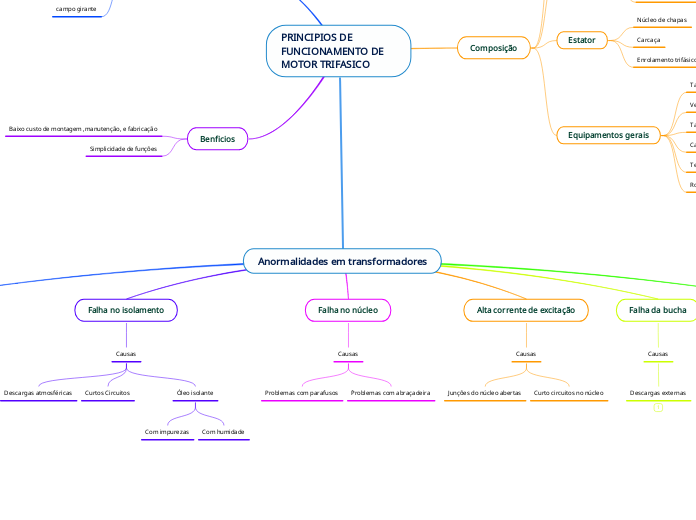 Anormalidades em transformadores