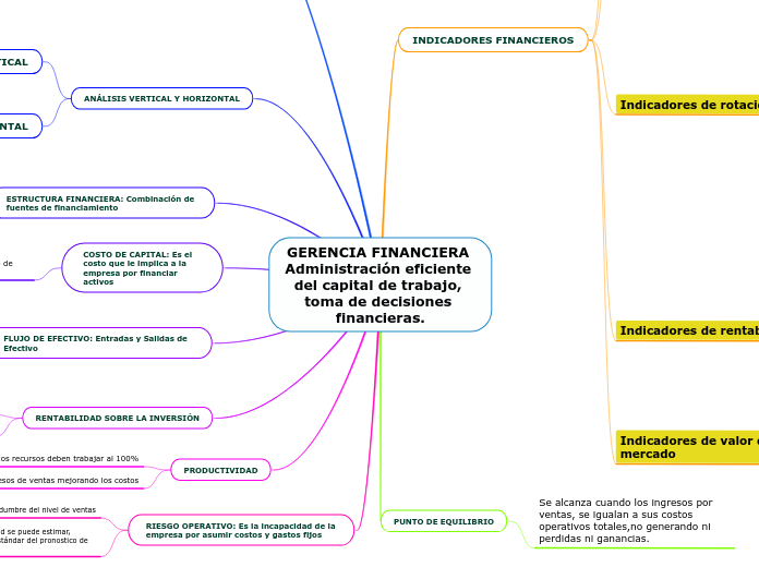 GERENCIA FINANCIERA Administración eficiente del capital de trabajo, toma de decisiones financieras.