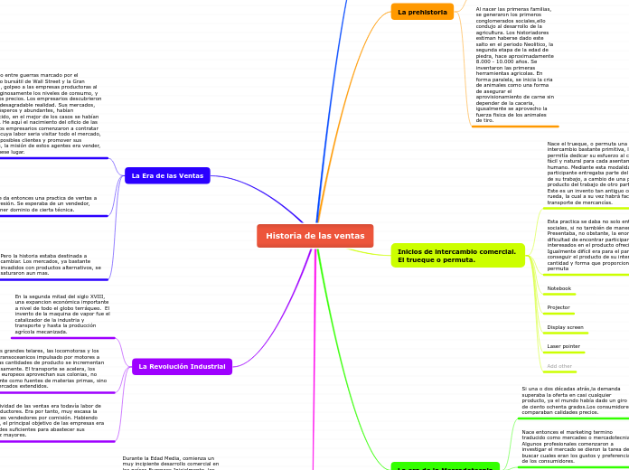Historia de las ventas