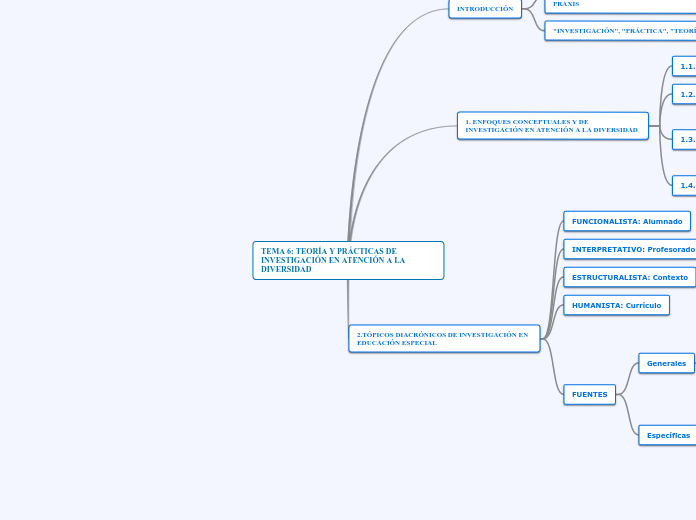 TEMA 6: TEORÍA Y PRÁCTICAS DE INVESTIGACIÓN EN ATENCIÓN A LA DIVERSIDAD