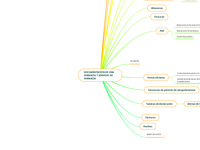 DOCUMENTACIÓN DE UNA FARMACIA Y SERVICIO DE FARMACIA
