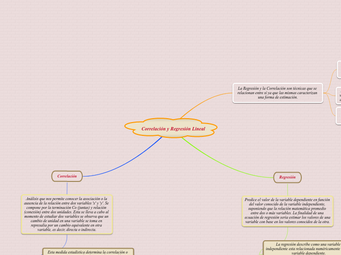 Correlación y Regresión Lineal