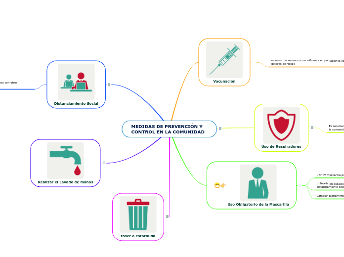 MEDIDAS DE PREVENCIÓN Y CONTROL EN LA COMUNIDAD