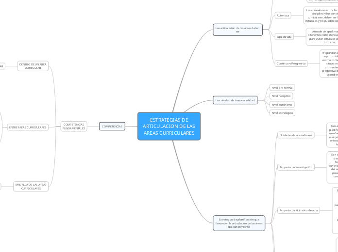 ESTRATEGIAS DE ARTICULACION DE LAS AREAS CURRICULARES