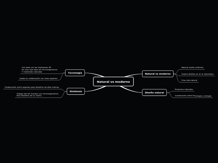 Natural vs moderno 