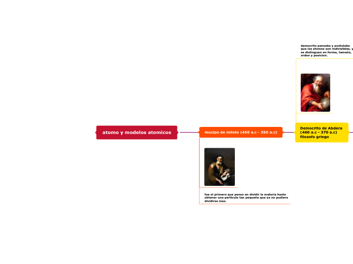 atomo y modelos atomicos